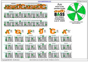 AGEDC4BASS (4-string bass : Low E) - A minor scale (aeolian mode) box shapes pdf