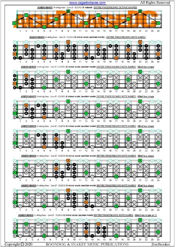 AGEDC4BASS (4-string bass: Low E) fingerboard A minor scale (aeolian mode) notes pdf