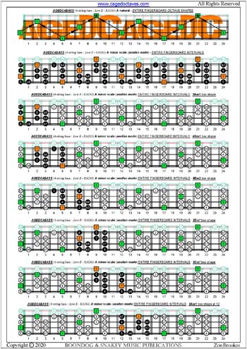 AGEDC4BASS (4-string bass: Low E) fingerboard A minor scale (aeolian mode) intervals pdf