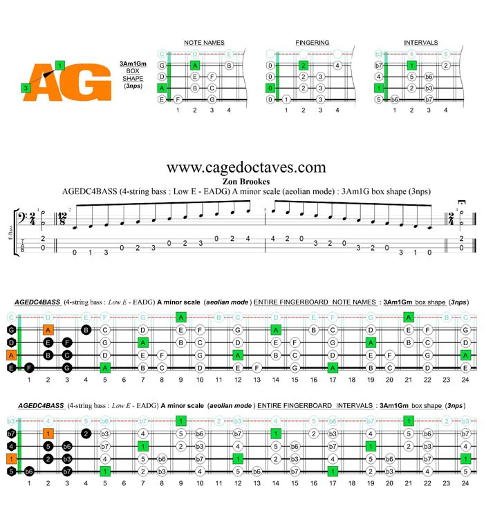 AGEDC4BASS A minor scale (aeolian mode) 3nps : 3Am1Gm box shape