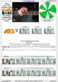 AGEDC4BASS A minor scale (aeolian mode) 3nps : 3Am1Gm box shape pdf