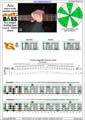 AGEDC4BASS A minor scale (aeolian mode) 3nps : 4Gm1 box shape pdf