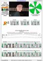 AGEDC4BASS A minor scale (aeolian mode) 3nps : 4Em2 box shape pdf