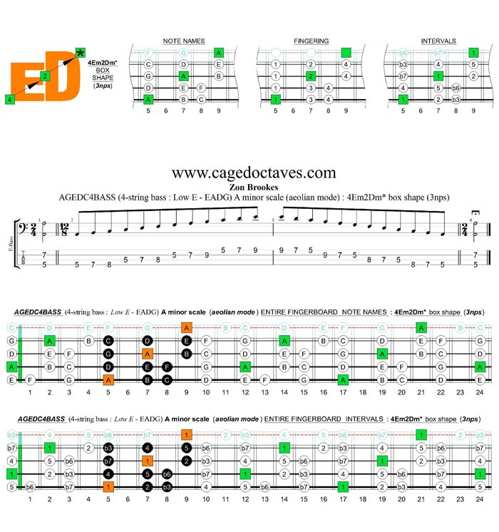 AGEDC4BASS A minor scale (aeolian mode) 3nps : 4Em2Dm* box shape