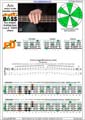 AGEDC4BASS A minor scale (aeolian mode) 3nps : 4Em2 box shape pdf