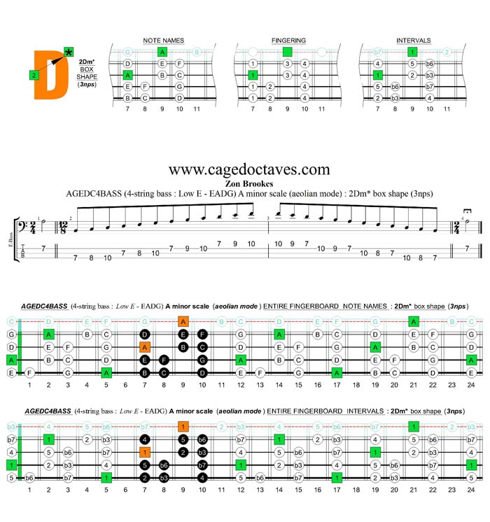 AGEDC4BASS A minor scale (aeolian mode) 3nps : 2Dm* box shape