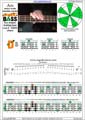 AGEDC4BASS A minor scale (aeolian mode) 3nps : 2Dm* box shape pdf