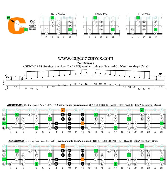 AGEDC4BASS A minor scale (aeolian mode) 3nps : 3Cm* box shape