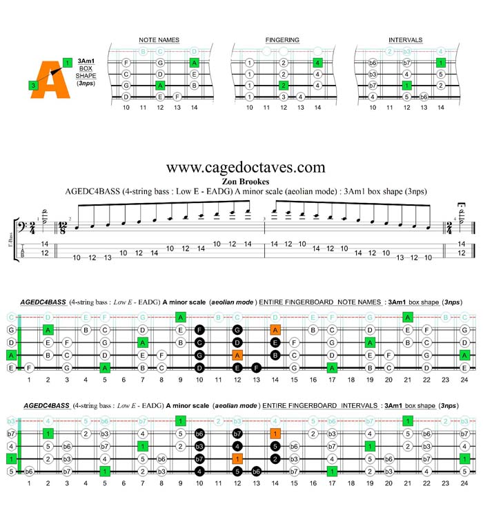 AGEDC4BASS A minor scale (aeolian mode) 3nps : 3Am1 box shape
