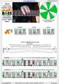 AGEDC4BASS A minor scale (aeolian mode) 3nps : 3Am1 box shape pdf