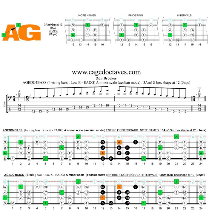 AGEDC4BASS A minor scale (aeolian mode) 3nps : 3Am1Gm box shape at 12