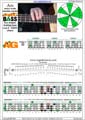 AGEDC4BASS A minor scale (aeolian mode) 3nps : 3Am1Gm box shape at 12 pdf