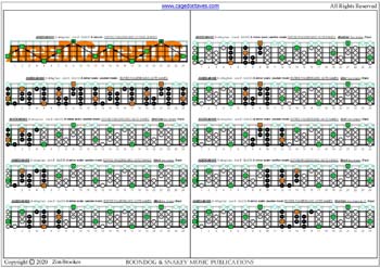 AGEDC4BASS A minor scale (aeolian mode) 3nps box shapes : fretboard notes
