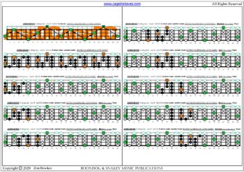 AGEDC4BASS A minor scale (aeolian mode) 3nps box shapes : fretboard notes