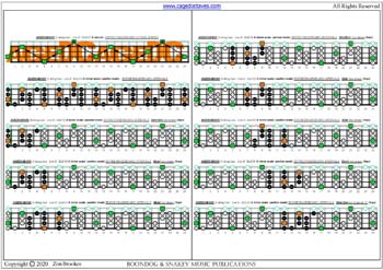 AGEDC4BASS A minor scale (aeolian mode) 3nps box shapes : fretboard intervals