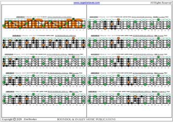 AGEDC4BASS A minor scale (aeolian mode) 3nps box shapes : fretboard intervals