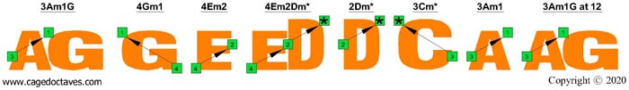 AGEDC4BASS A natural octave shapes (3nps)