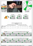 AGEDC4BASS A minor arpeggio : 3Am1 box shape