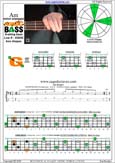 AGEDC4BASS A minor arpeggio : 4Gm1 box shape