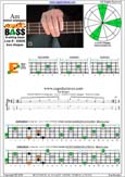 AGEDC4BASS A minor arpeggio : 4Em2 box shape