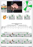 AGEDC4BASS A minor arpeggio : 2Dm* box shape