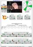 AGEDC4BASS A minor arpeggio : 3Cm* box shape