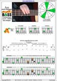 AGEDC4BASS A minor arpeggio : 3Am1 box shape at 12