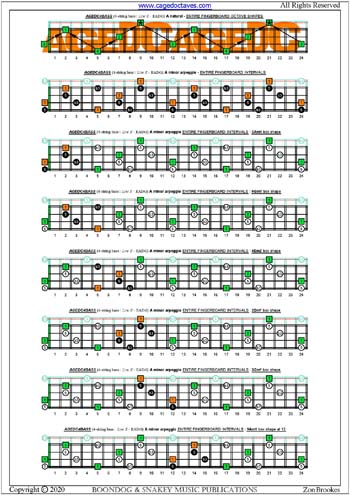 AGEDC4BASS (4-string bass: Low E) fingerboard A minor arpeggio intervals pdf