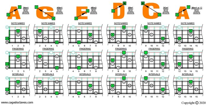 AGEDC4BASS : A minor arpeggio box shapes