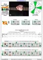 AGEDC4BASS A minor arpeggio (3nps) : 4Gm1 box shape pdf