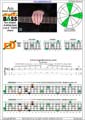 AGEDC4BASS A minor arpeggio (3nps) : 4Em2Dm* box shape pdf