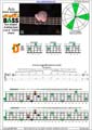 AGEDC4BASS A minor arpeggio (3nps) : 2Dm* box shape pdf