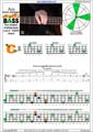 AGEDC4BASS A minor arpeggio (3nps) : 3Cm* box shape pdf