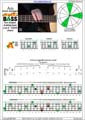 AGEDC4BASS A minor arpeggio (3nps) : 3Am1 box shape pdf