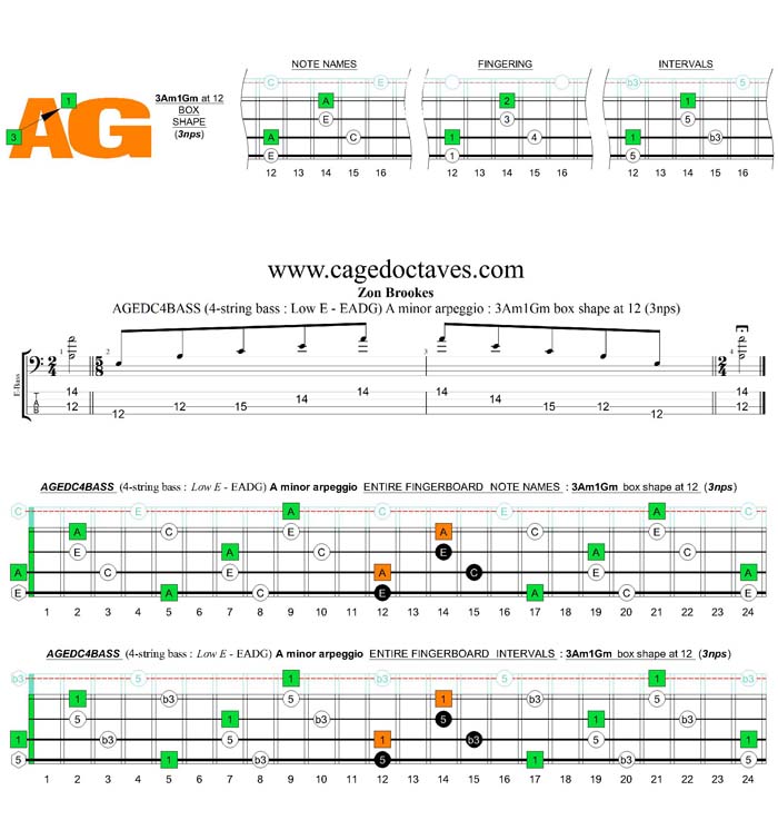 AGEDC4BASS A minor arpeggio (3nps) : 3Am1Gm box shape at 12