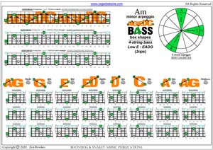 AGEDC4BASS A minor arpeggio (3nps) box shapes pdf