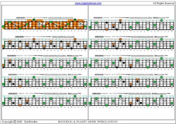 AGEDC4BASS A minor arpeggio (3nps) box shapes : fretboard notes