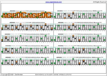 AGEDC4BASS A minor arpeggio (3nps) box shapes : fretboard intervals