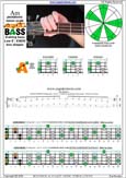 AGEDC4BASS A pentatonic minor scale : 3Am1 box shape