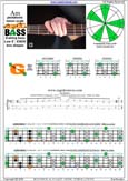 AGEDC4BASS A pentatonic minor scale : 4Gm1 box shape