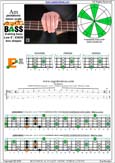 AGEDC4BASS A pentatonic minor scale : 4Em2 box shape