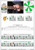 AGEDC4BASS A pentatonic minor scale : 2Dm* box shape