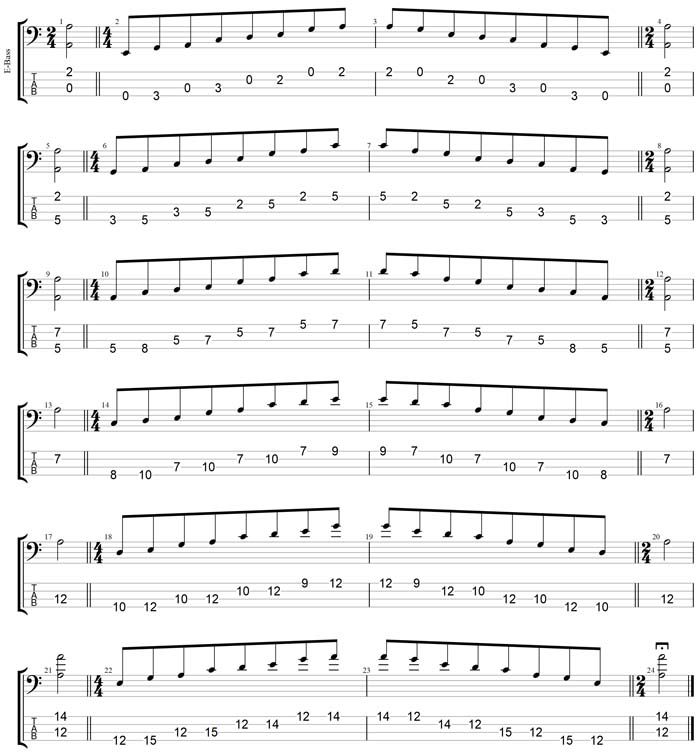 GuitarPro7 TAB : A pentatonic minor scale box shapes