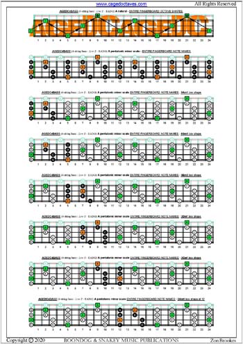 AGEDC4BASS (4-string bass: Low E) fingerboard A pentatonic minor scale notes pdf