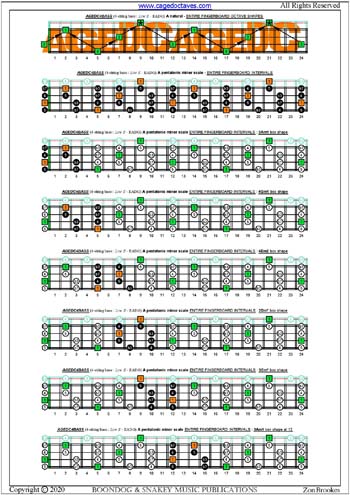 AGEDC4BASS (4-string bass: Low E) fingerboard A pentatonic minor scale intervals pdf