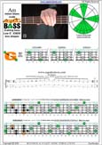 AGEDC4BASS A  minor blues scale : 4Gm1 box shape