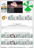 AGEDC4BASS A  minor blues scale : 2Dm* box shape