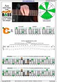 AGEDC4BASS A  minor blues scale : 3Cm* box shape