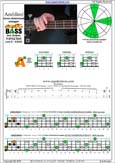 AGEDC4BASS A  minor-diminished arpeggio : 3Am1 box shape