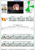 AGEDC4BASS A  minor-diminished arpeggio : 4Gm1 box shape